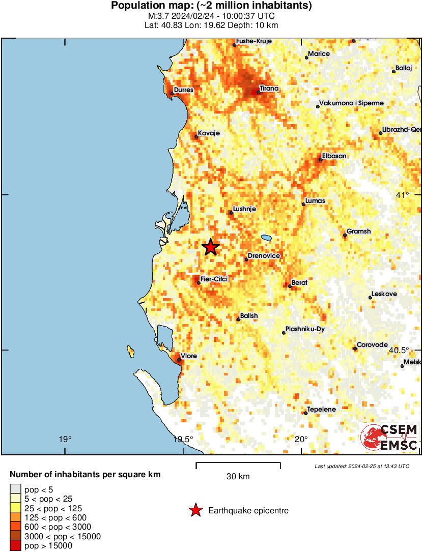 population