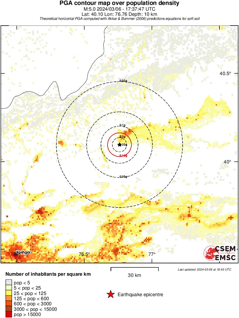 population pga