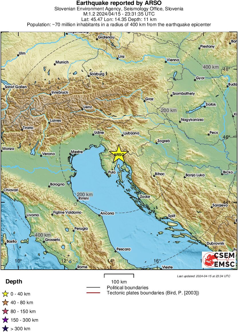 Regional View