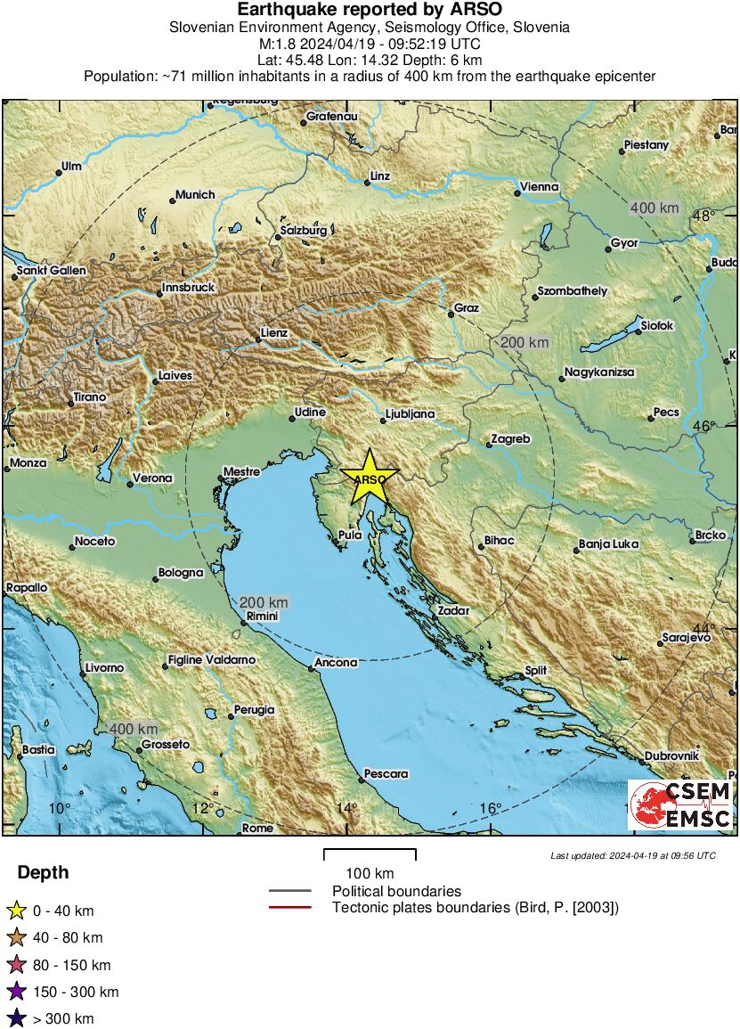 Regional View