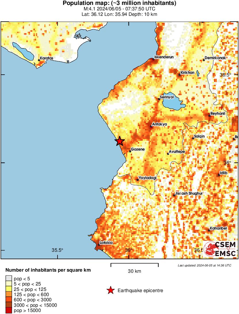 population