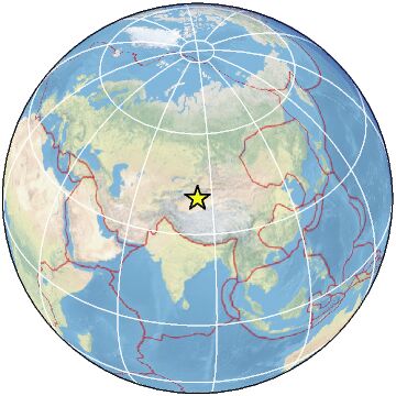 Global View