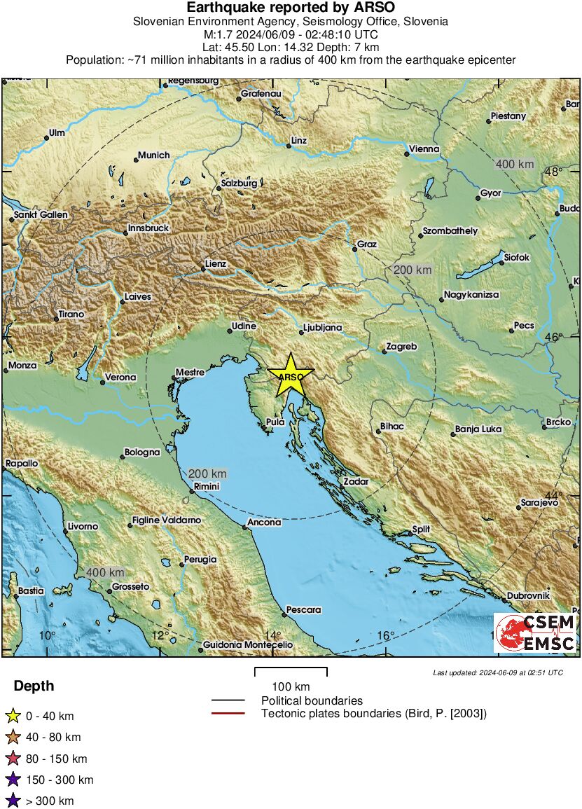 Regional View