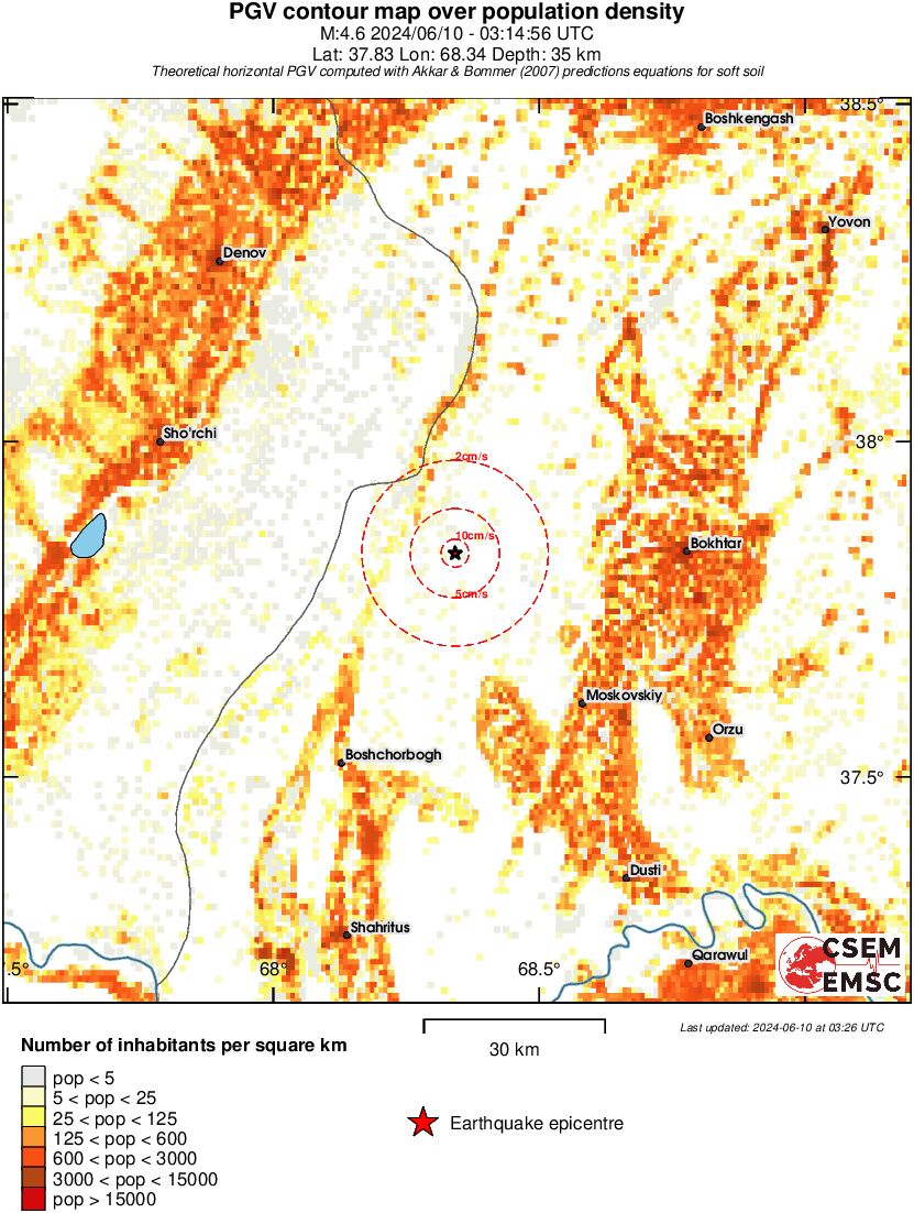 population pgv