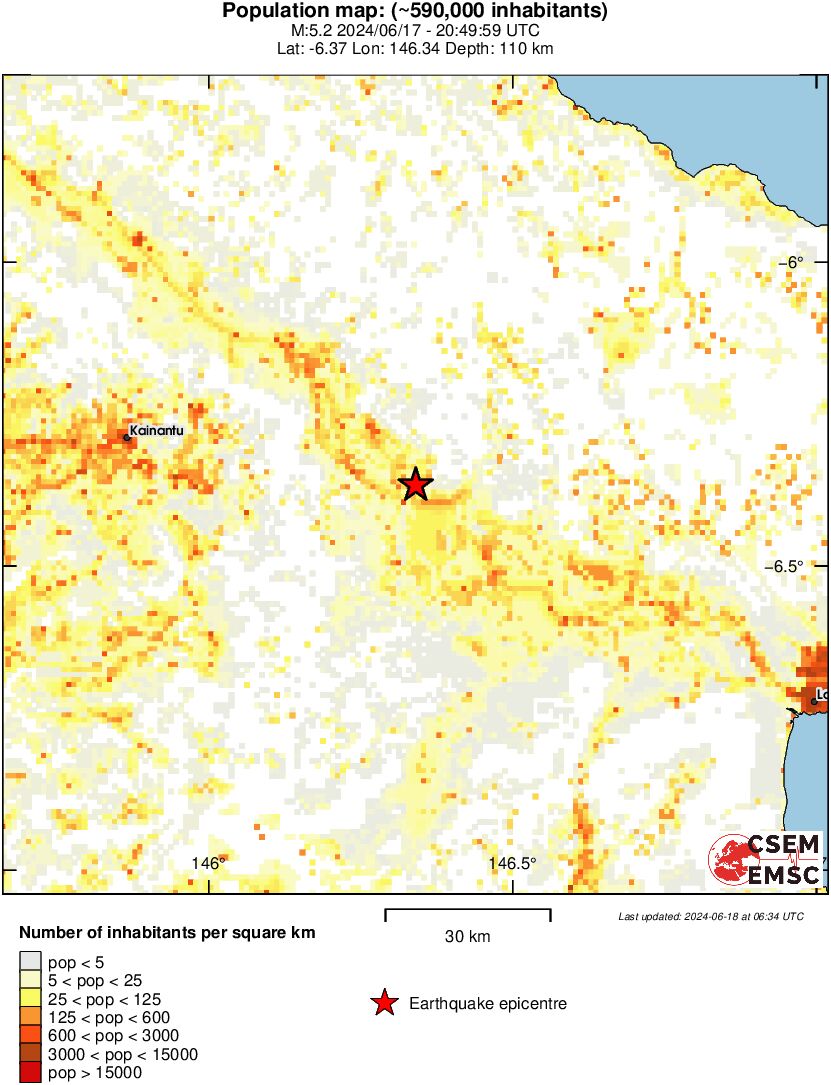population