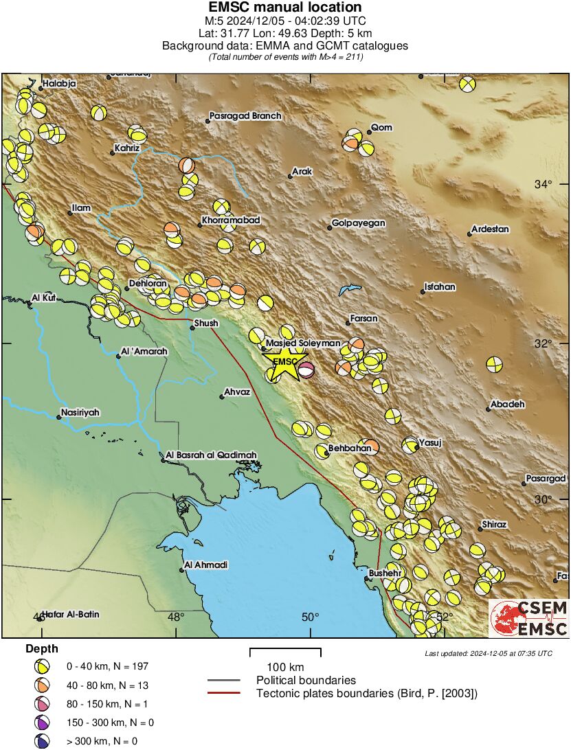 Regional moment Tensor