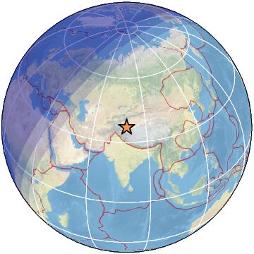 Global View