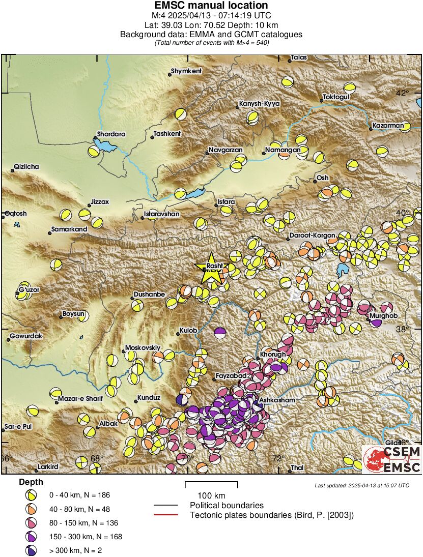 Regional moment Tensor