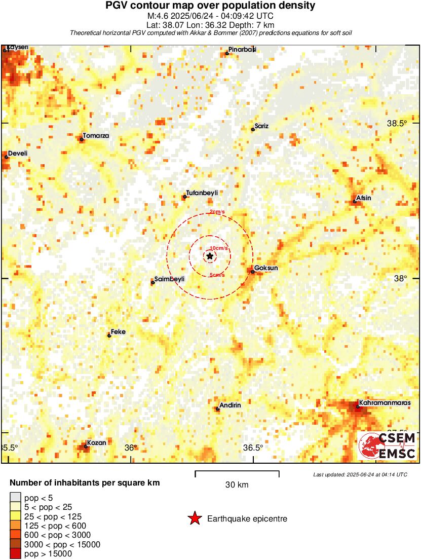 population pgv