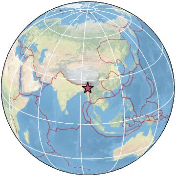 Global View