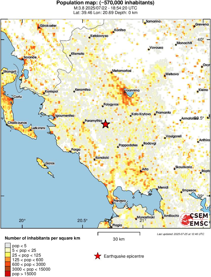 population
