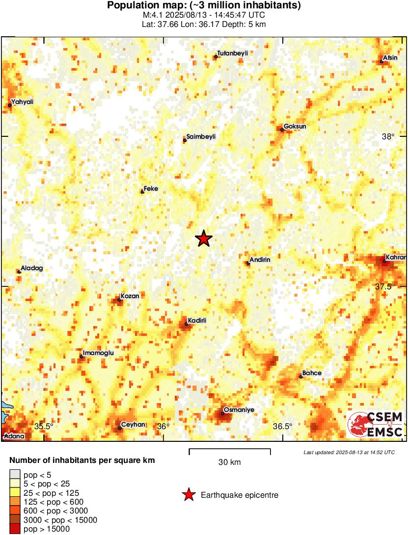 population