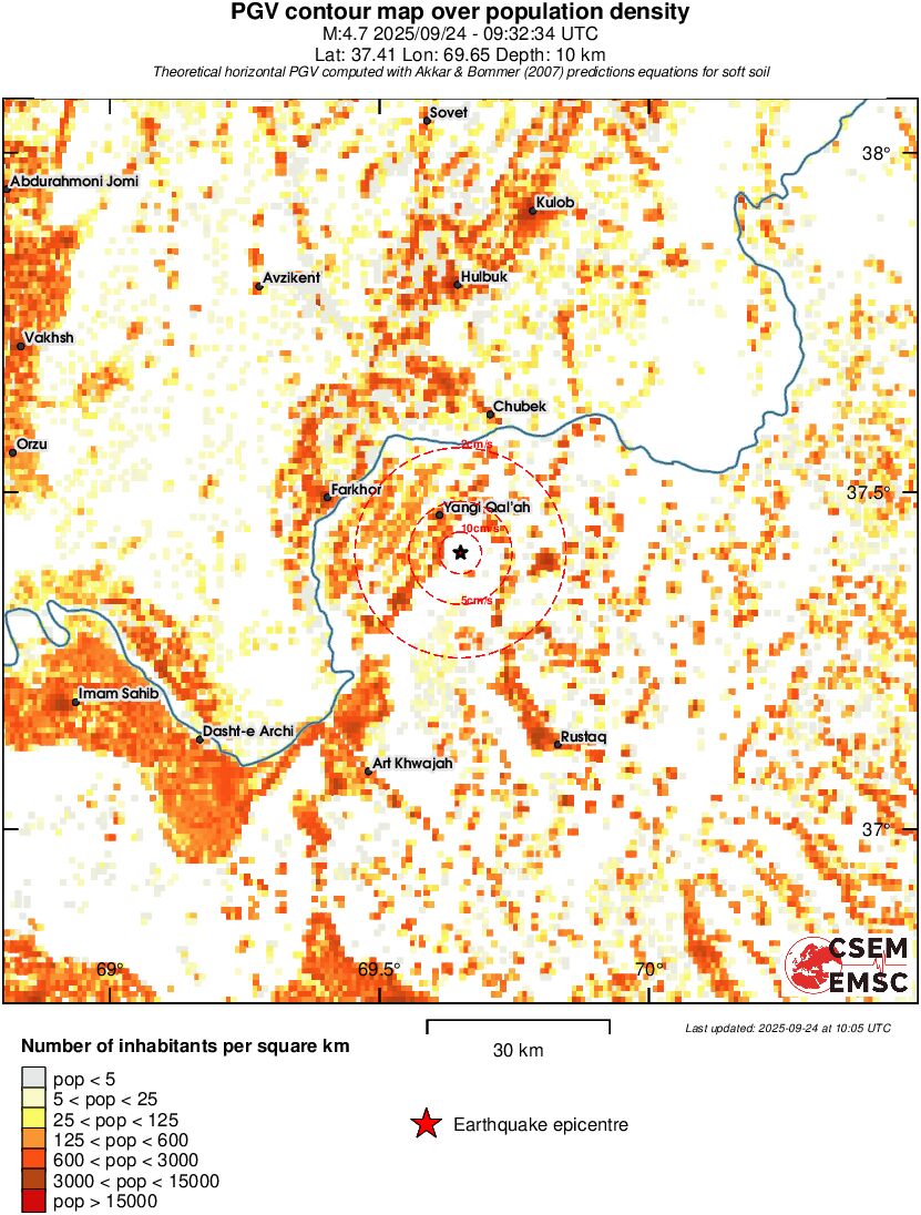 population pgv