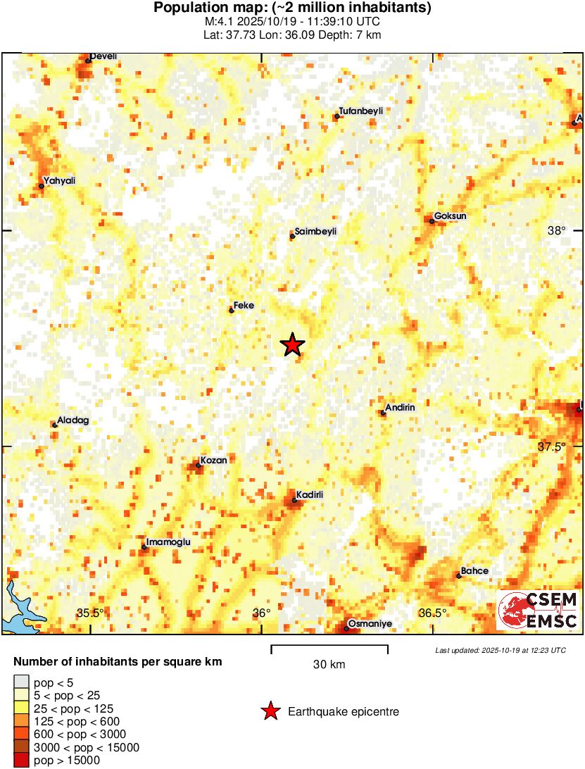 population