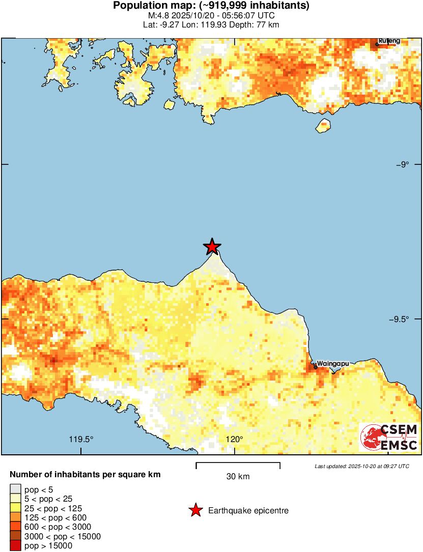 population