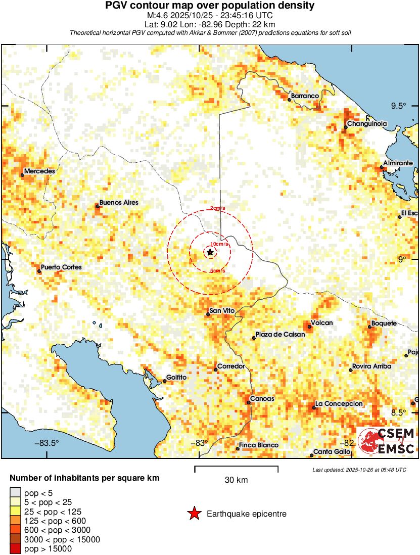 population pgv