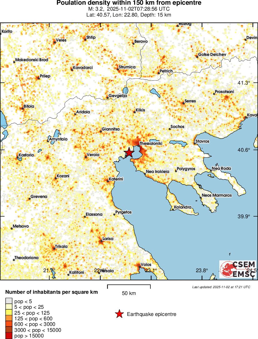 population