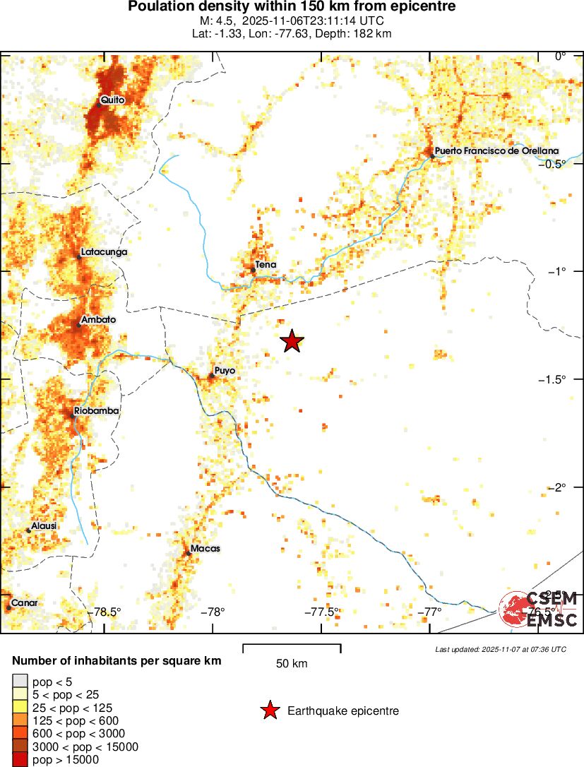 population