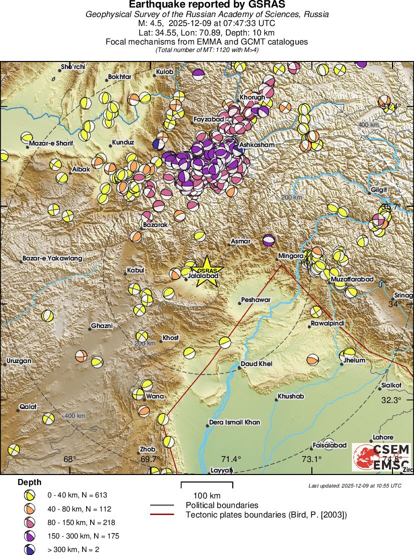Regional moment Tensor