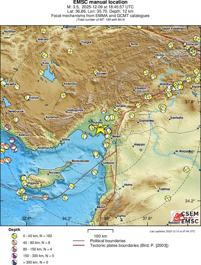 Regional moment Tensor