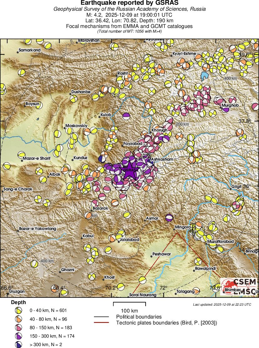 Regional moment Tensor