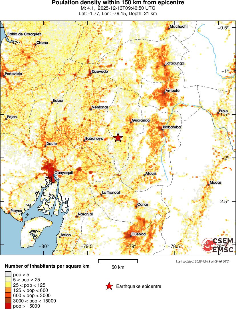 population