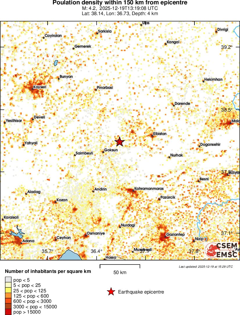 population