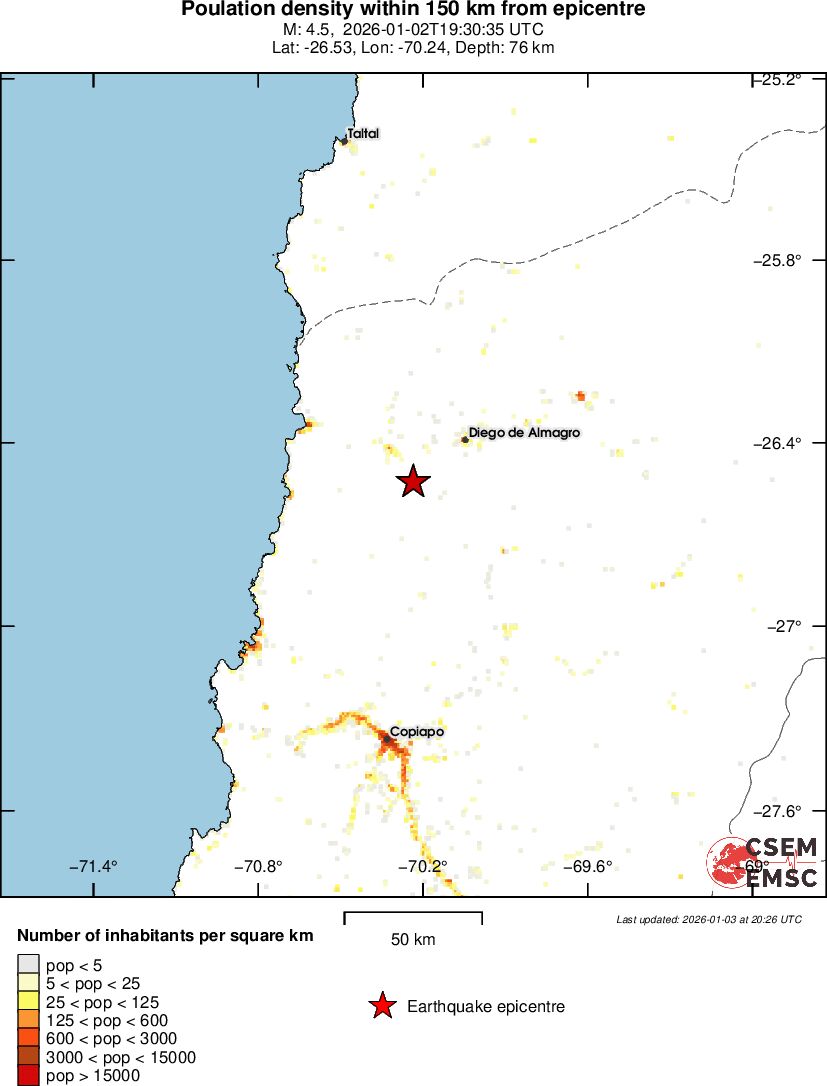 population