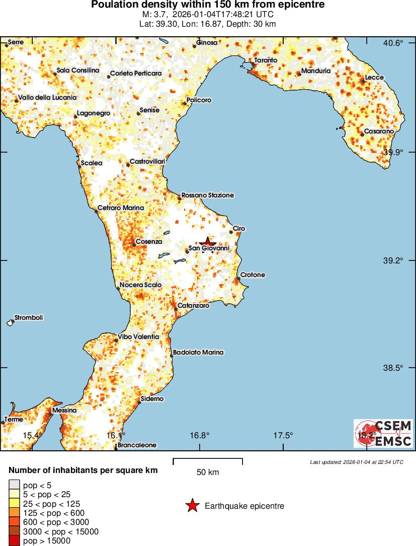 population