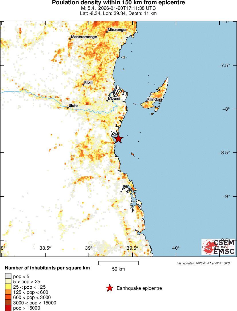 population