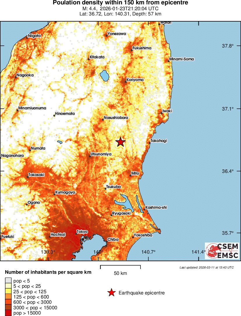 population
