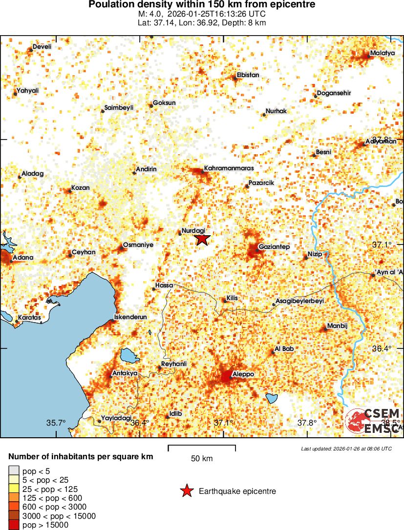 population