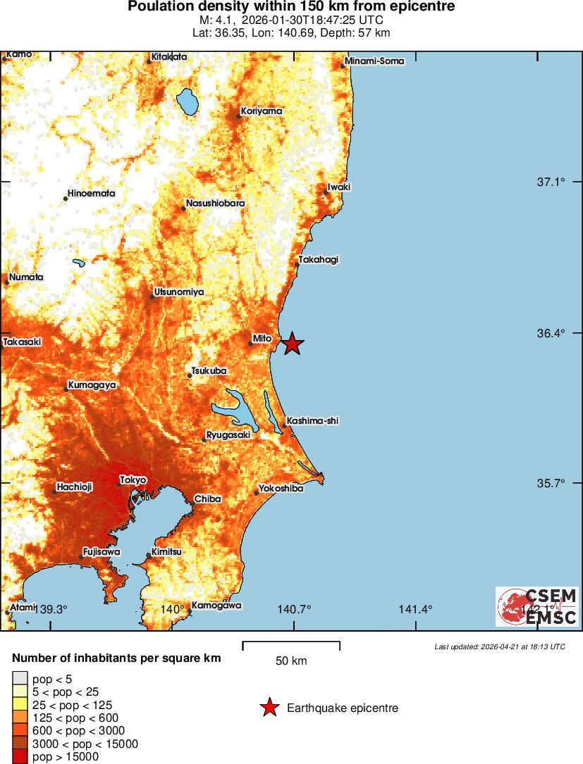 population