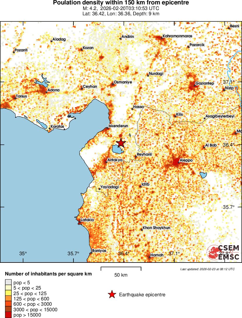 population