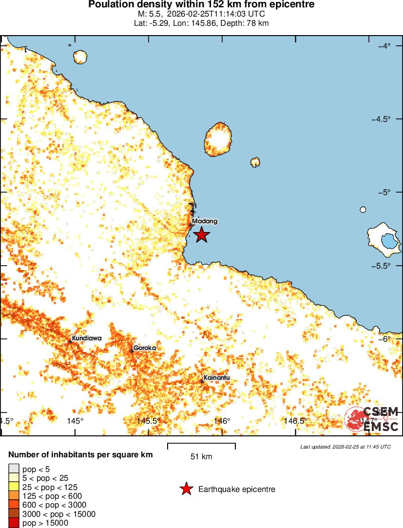 population