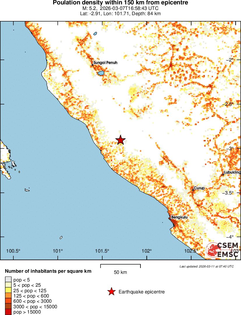population