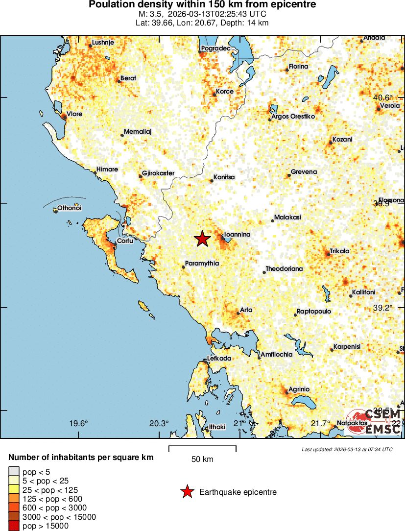 population