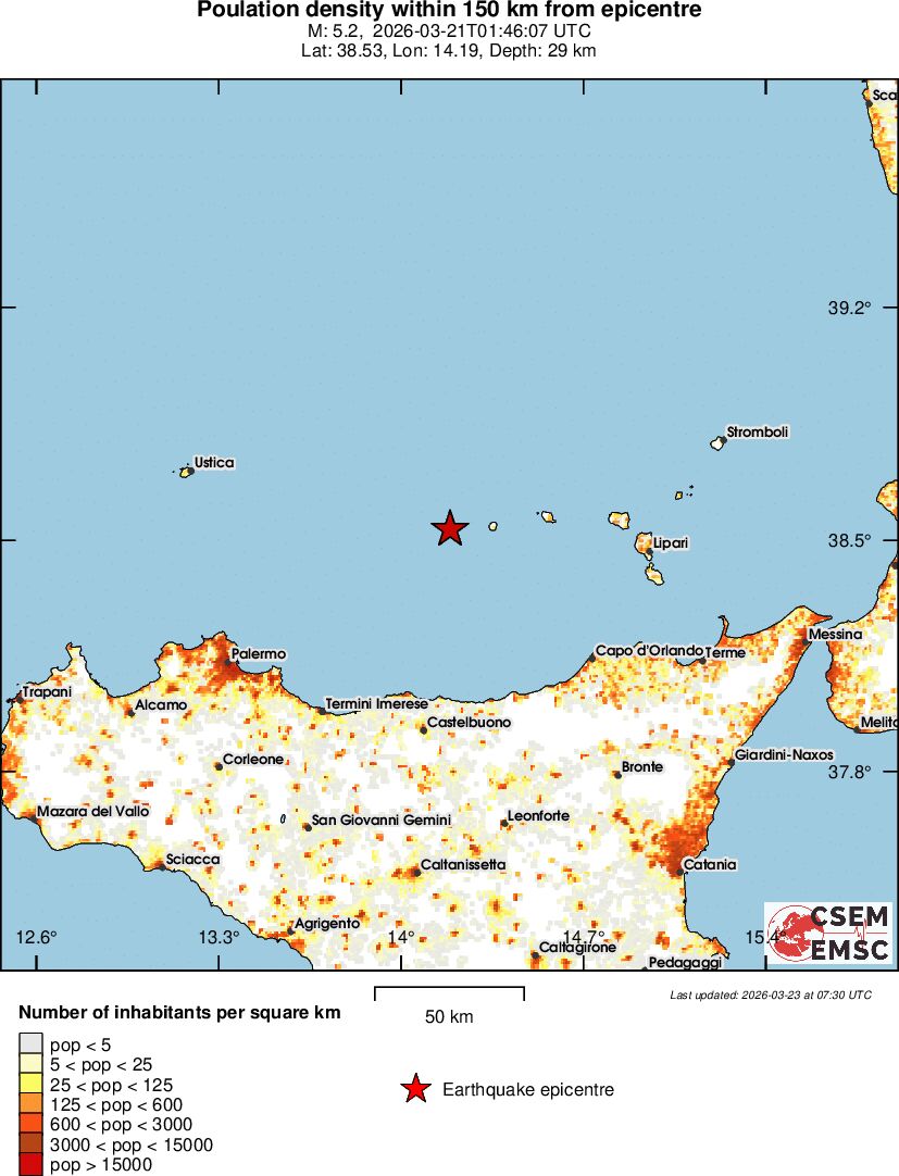 population