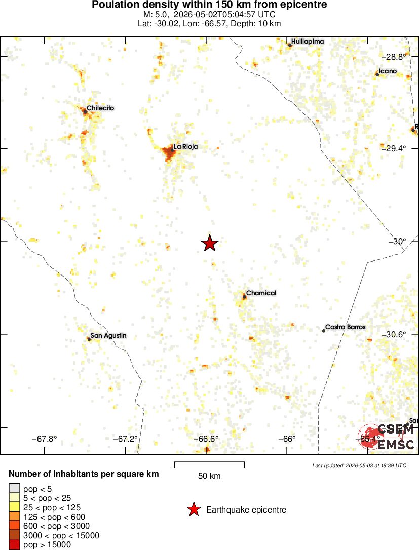 population