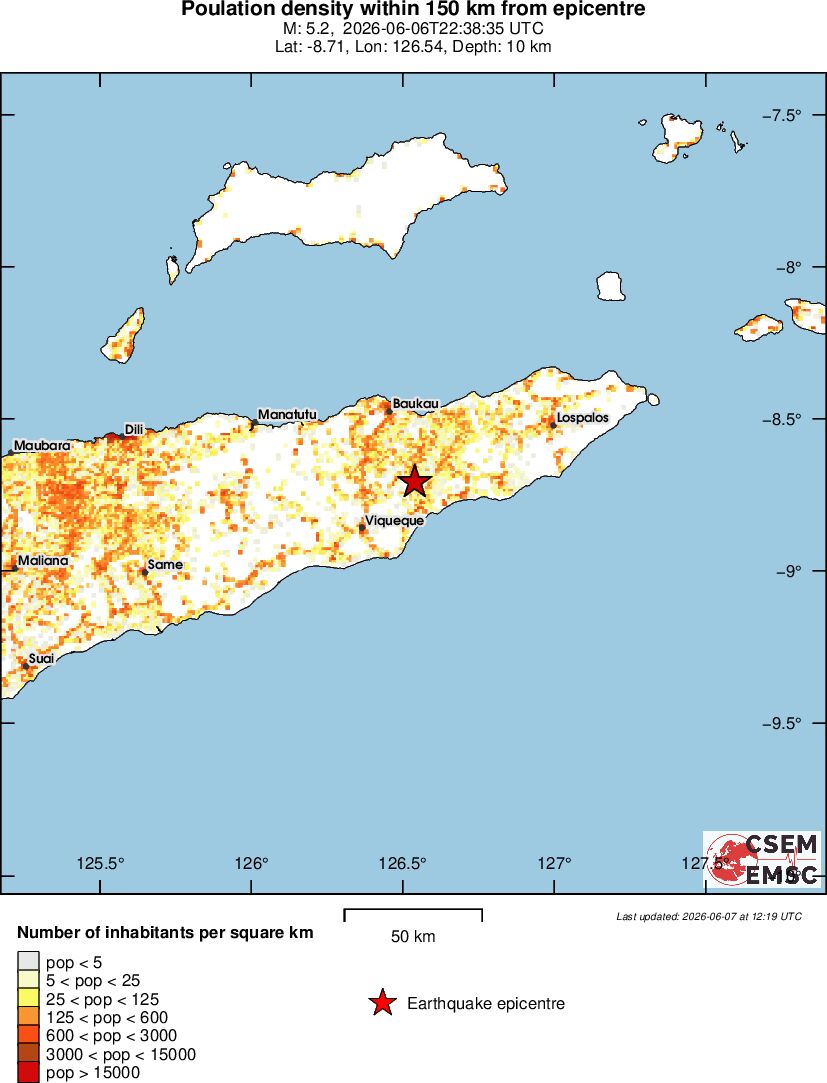 population