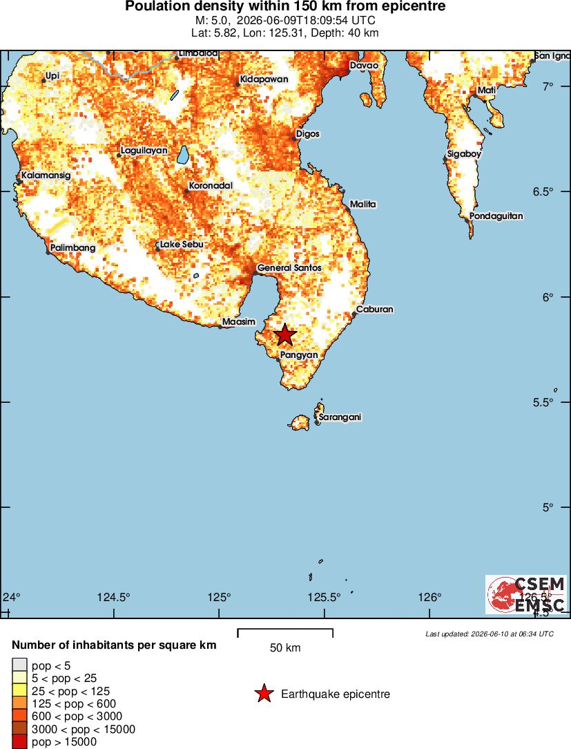 population