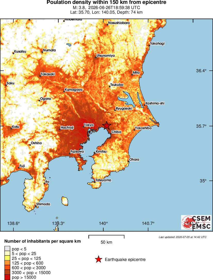population