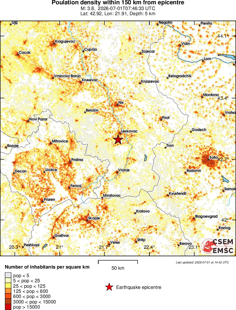 population