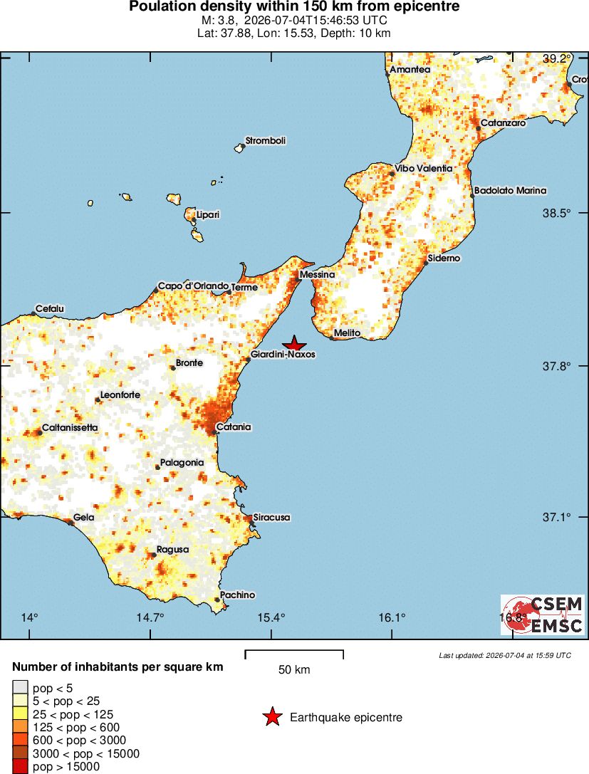 population