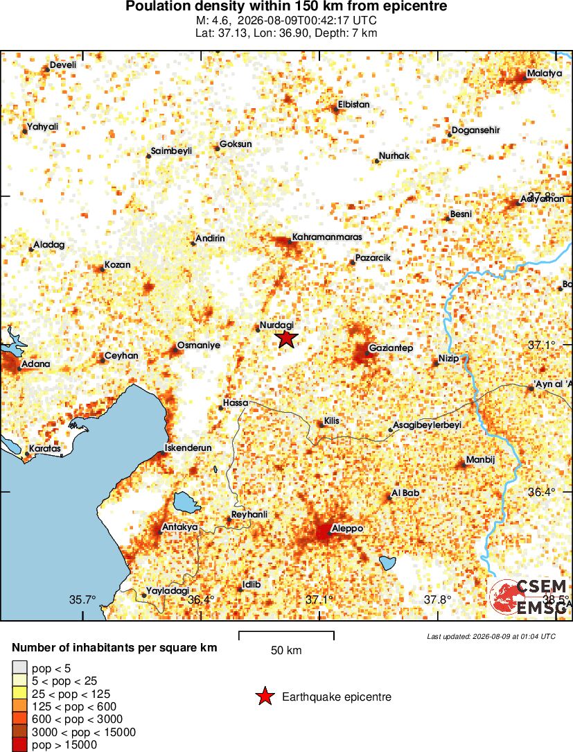 population
