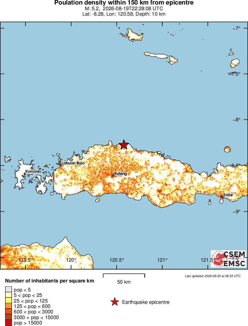 population