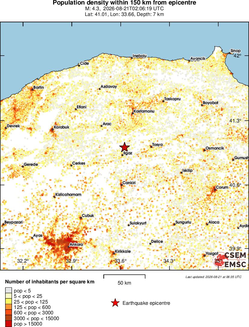 population