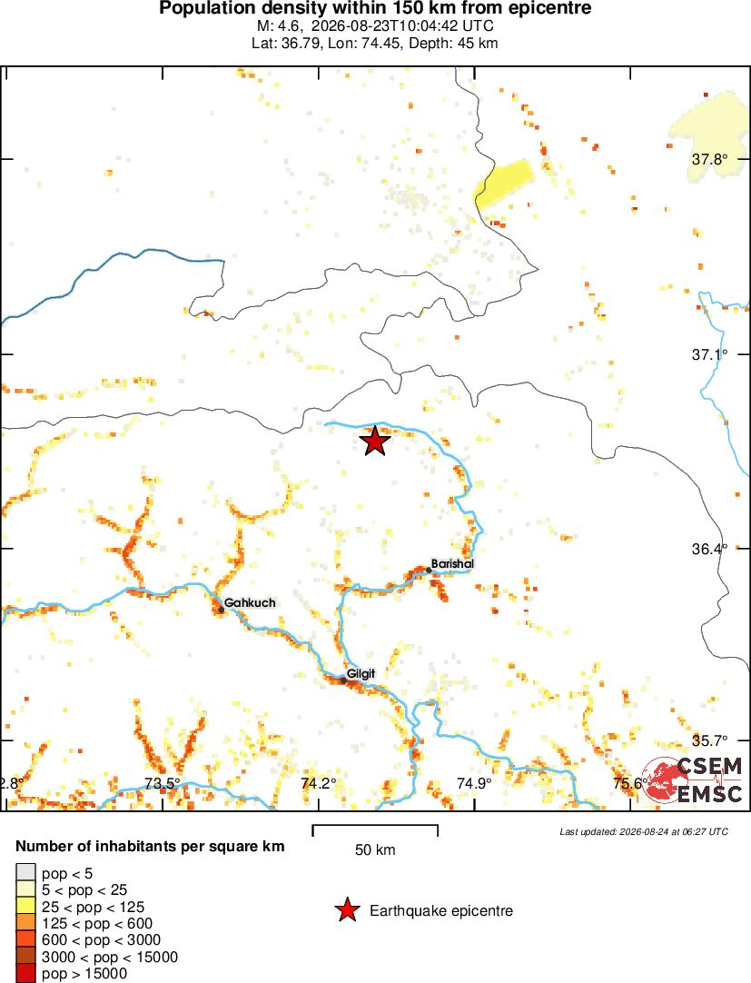 population