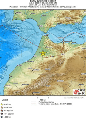 Regional View