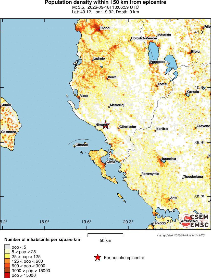 population